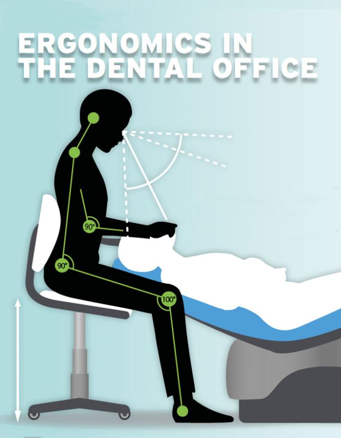 Ergonomics in the dental office